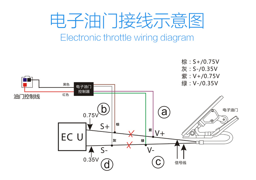 電子油門叉車限速器接線方法