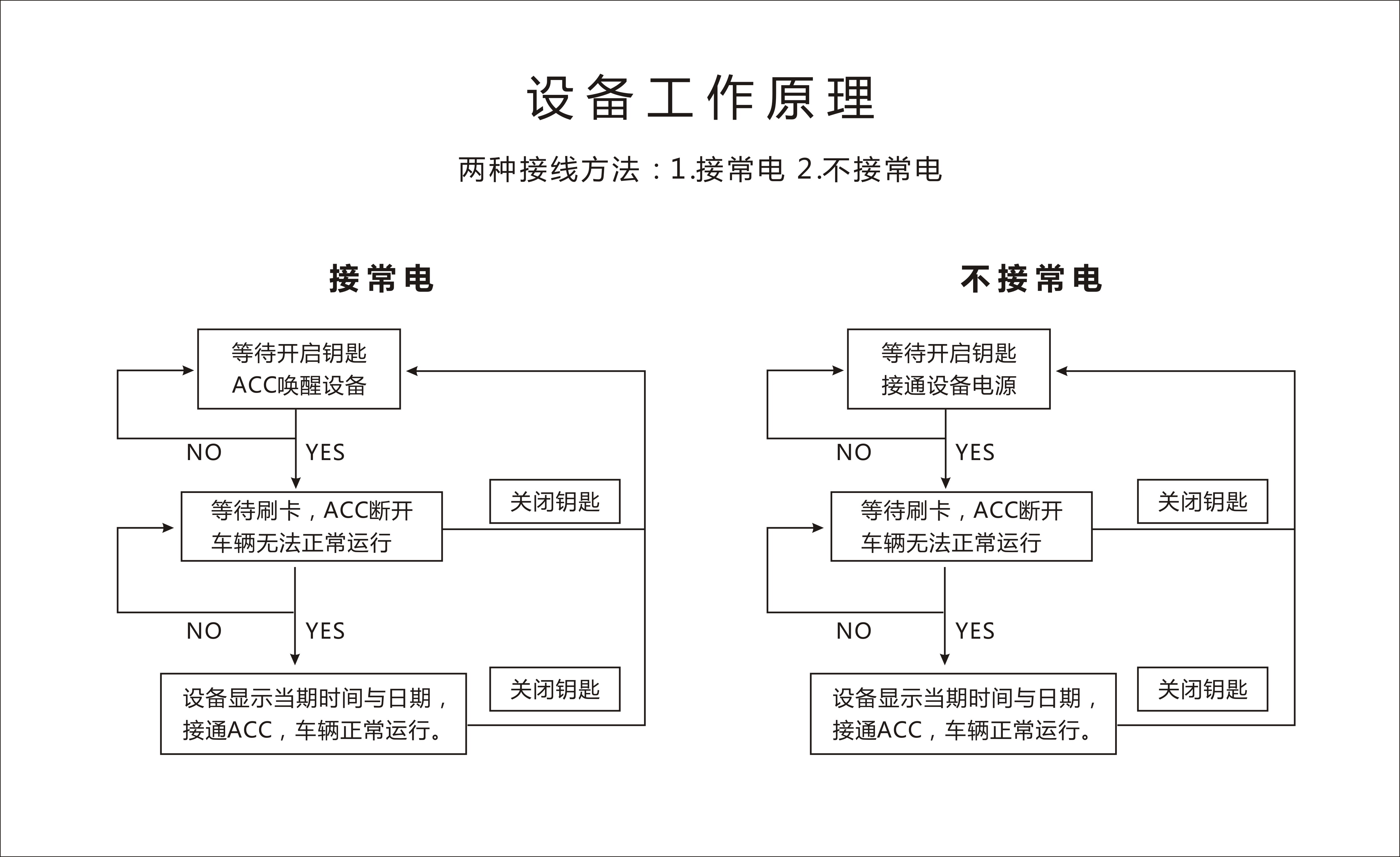 九芯刷卡限速器工作原理