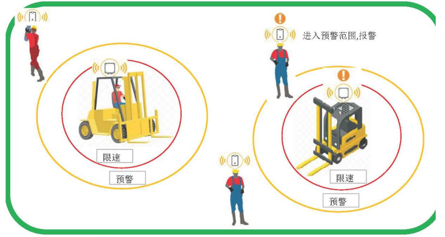 九芯叉車防撞預(yù)警系統(tǒng)