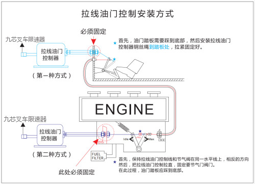 九芯限速器安裝難不難？