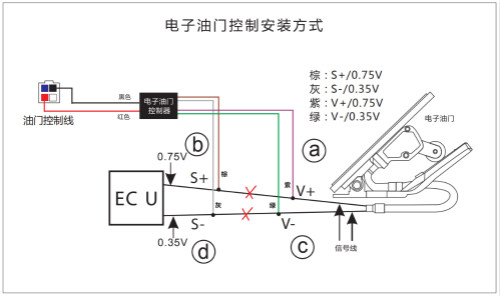 九芯叉車限速器電子油門控制安裝方式