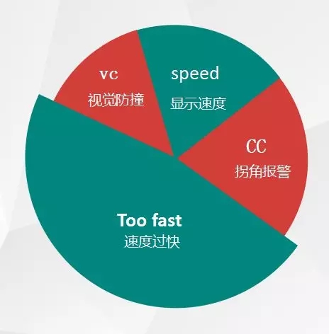 如何使用叉車限速報警器進行聲光報警？