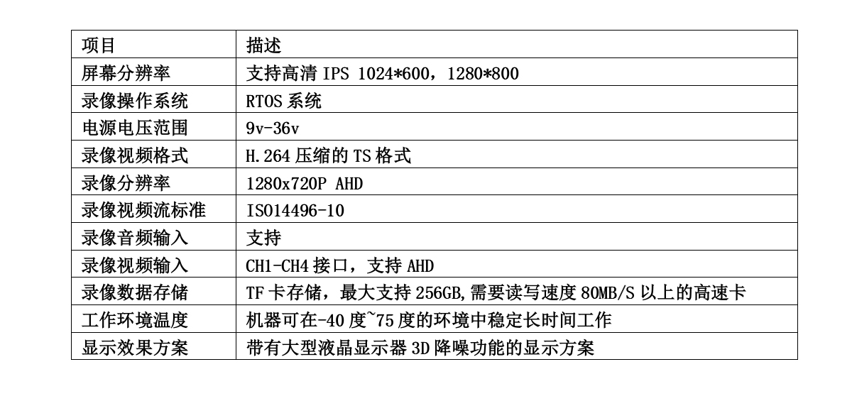 行車盲區(qū)監(jiān)預(yù)警一體機