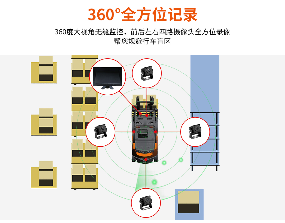 盲區(qū)監(jiān)控一體機