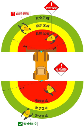 叉車AI防撞系統