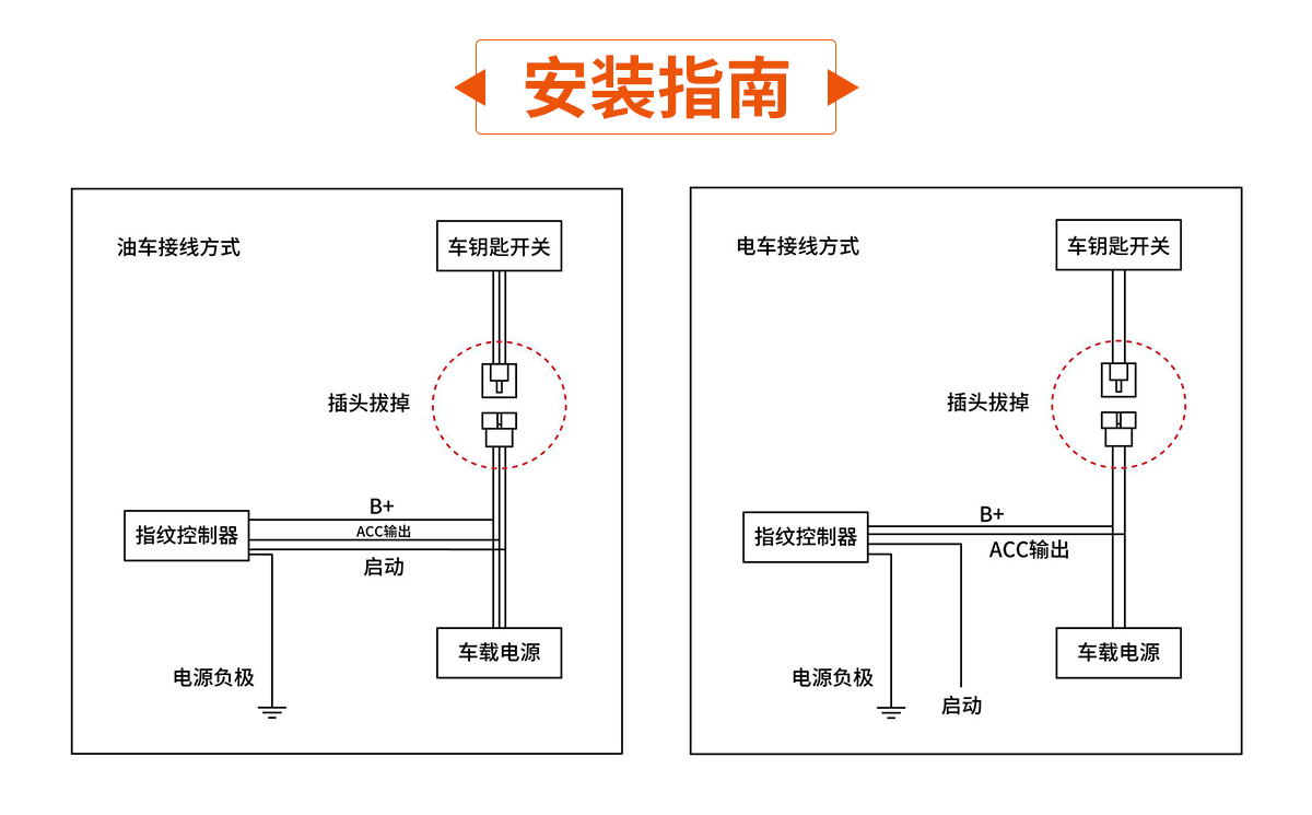 叉車指紋系統(tǒng)