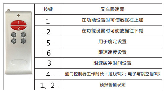 九盾叉車限速器如何調(diào)整設(shè)置限速值？