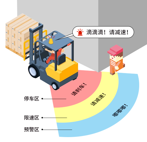 叉車防撞系統(tǒng)，叉車安全管理的重要手段之一