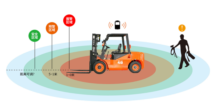 叉車防撞的必要性分析及防撞預警方案推薦