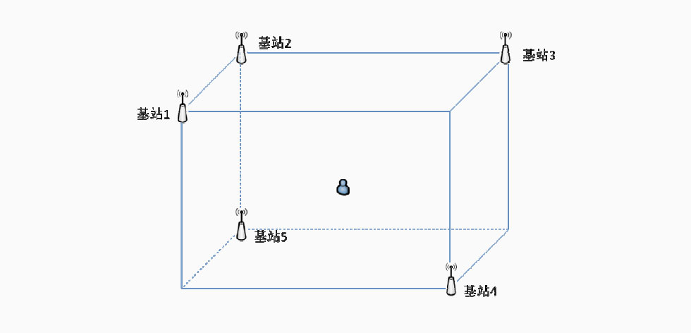 UWB室內(nèi)定位系統(tǒng)維度分析