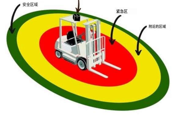 分析：叉車防撞預(yù)警系統(tǒng)防撞安全服務(wù)的重要性和價(jià)值