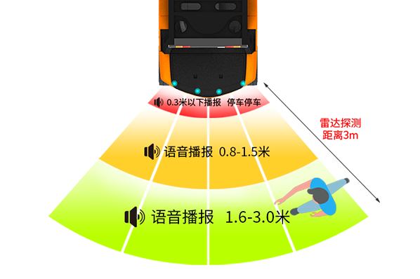 倒車?yán)走_(dá)