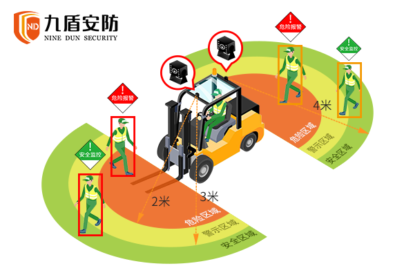 AI智能影像防撞系統(tǒng)